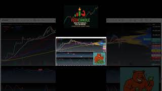 This Bitcoin Trade Was TOO EASY… 😳💰 Adam &amp; Eve Double Top Hits #bitcoin #crypto #trading