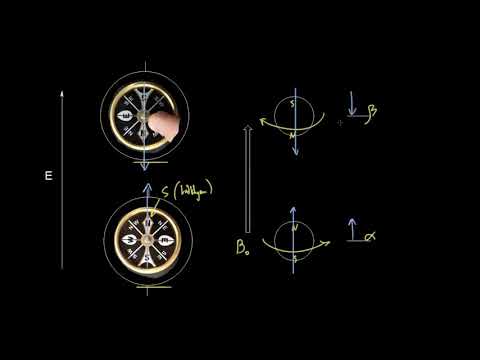 პროტონული ბირთვულ-მაგნიტური რეზონანსი: შესავალი