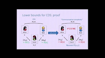 Communication Complexity of Conditional Disclosure of Secrets and Attribute Based Encryption
