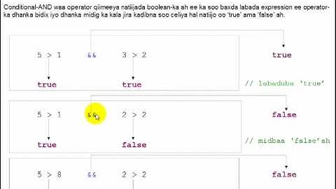 Java Conditional Operators in Somali (part 1)