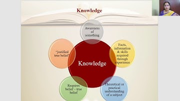Epistemological basis of Education Dr M.Caroline Maria - B.Ed Lectures - Knowledge &Curriculum U1 P1