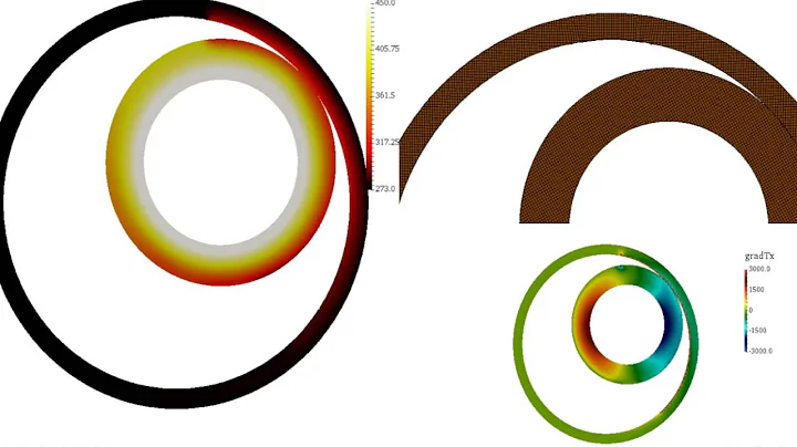 ACMI and a Double Rotating FvDynamicMesh Library ∇ OpenFOAM®