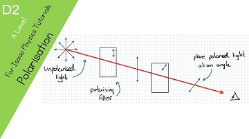 D2 Polarisation | Recorded for Isaac Physics Covid-19 tutorials