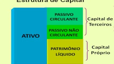 Como calcular o custo de capital próprio de uma empresa?