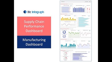 Supply Chain Performance Dashboard Template in Excel