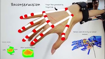 FingerTrak: Continuous 3D Hand Pose Tracking by Deep Learning Hand Silhouettes Captured by ...