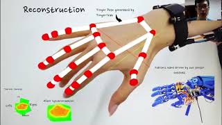 FingerTrak: Continuous 3D Hand Pose Tracking by Deep Learning Hand Silhouettes Captured by ... Net Worth