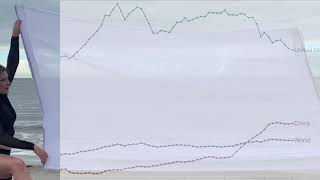 Data Driven Dance