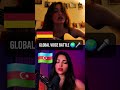 🇩🇪 vs 🇦🇿 Which country wins? 🌍🔥 Vote by flag in comments 👇