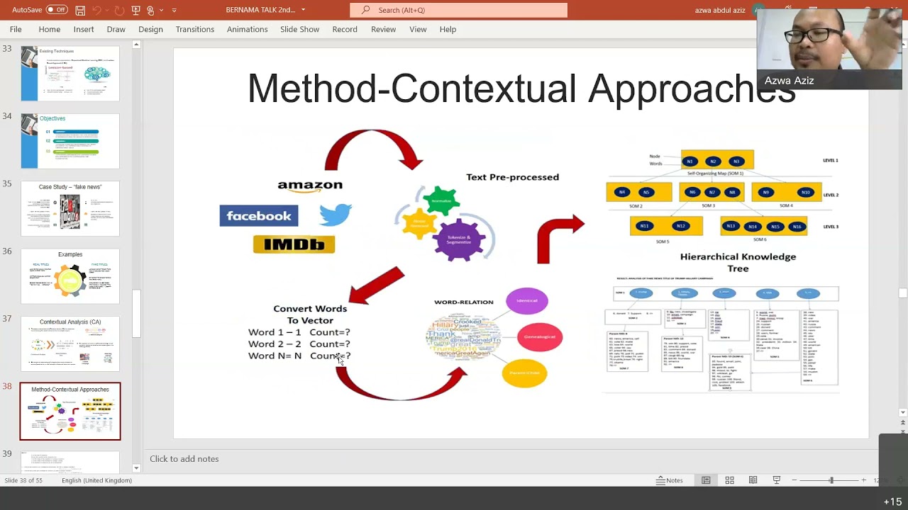 FIK Coffee Talk by Dr Azwa Abdul Aziz - AI for Fake News Analysis & PRN Melaka Twitter Analysis