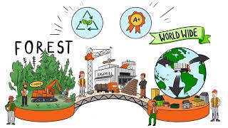 What is a Sawmill?