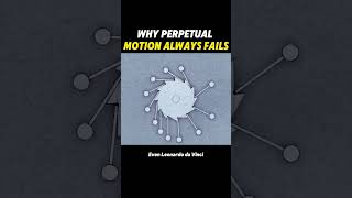 Why Perpetual Motion Always Fails