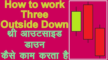 How to use Three Outside Down Candlestick Pattern in Hindi. Technical Analysis in Hindi