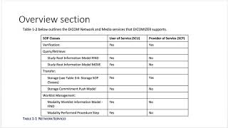 DICOM Conformance Statement