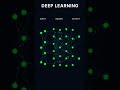The Technology Behind ChatGPT, Netflix & Your Face ID — Deep Learning #DeepLearning #NeuralNetworks
