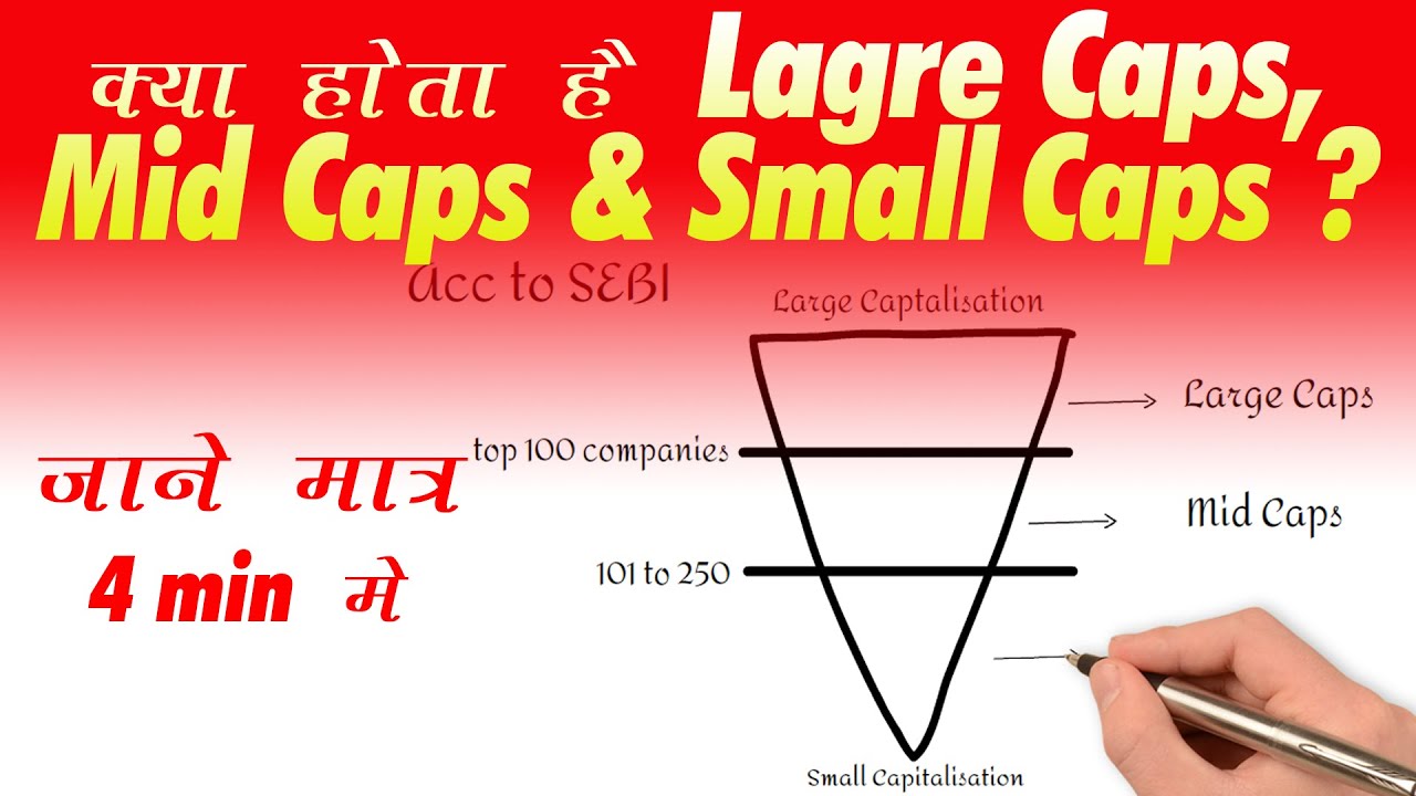 Kya Hota hai Large Caps, Mid Caps and Small Cap In 4 min hindi YouTube