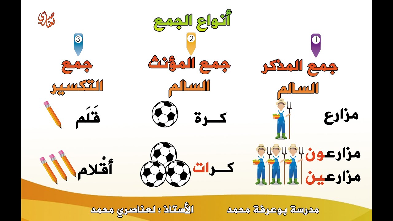 أنواع الجمع