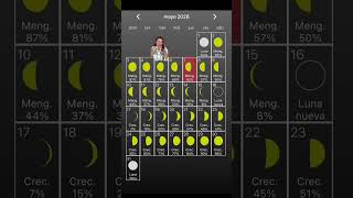 Lunar calendar MAY 2026 and Mother's Day ritual