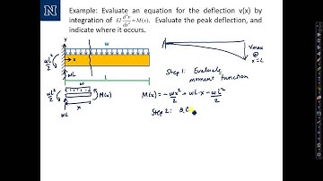 Deflections by Integration   Part 1
