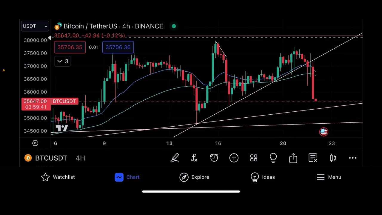 Bitcoin Chart What Is Next For The Bitcoin Price November 22 2023 Bitcoin Chart What Is Next For The Bitcoin Price November 22 2023