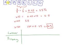 Y10F - W7L2 (Tues 19th May) - Relative frequency (probability)