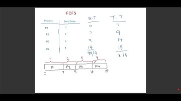 scheduling Algorithm - AL ICT (FCFS,SJF) Sinhala