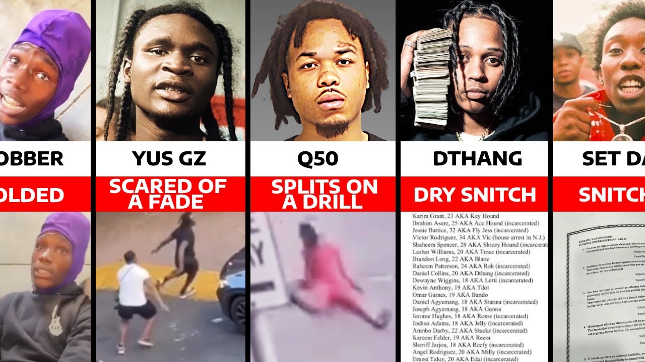 Scouse Drill Rapper Drill Rappers Who Folded Under Pressure - YouTube