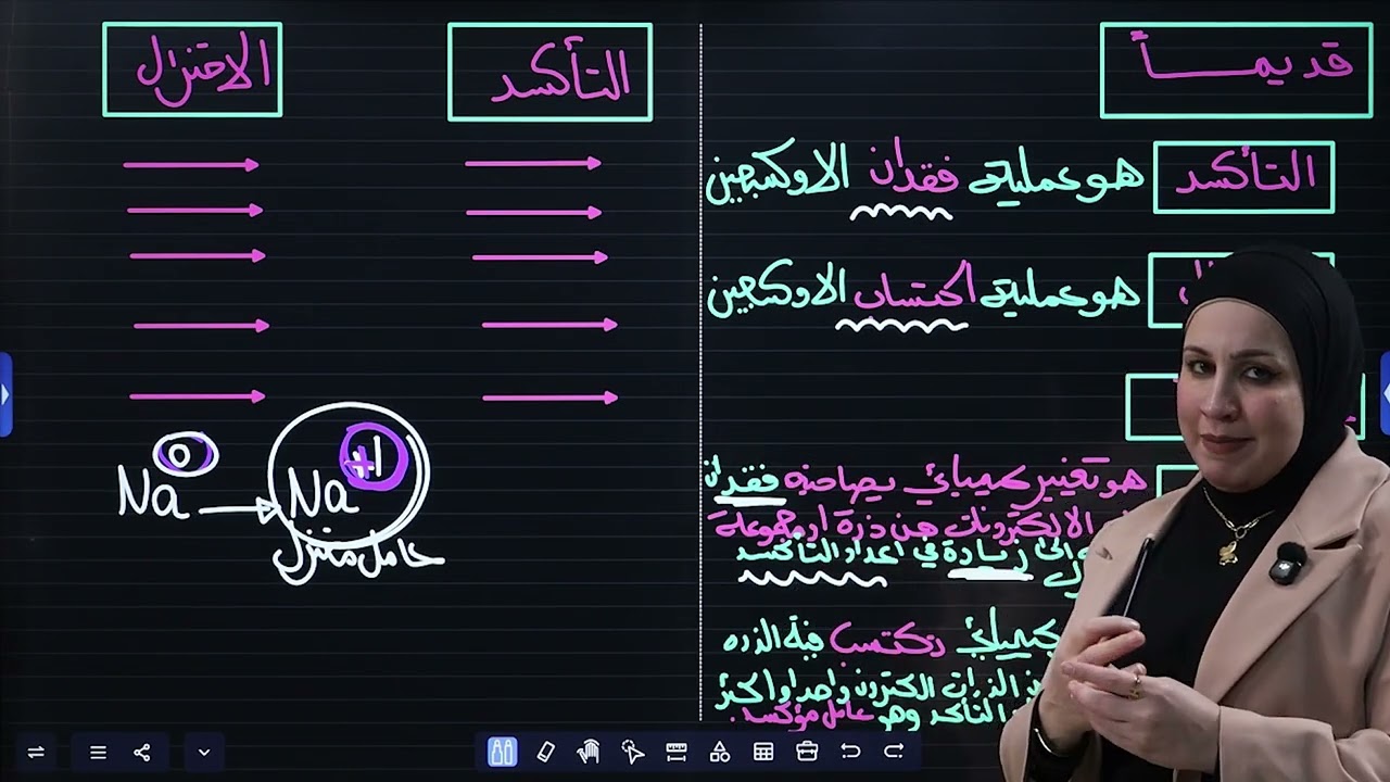 الفصل الرابع ( تفاعلات التأكسد والاختزال والكيمياء الكهربائية)