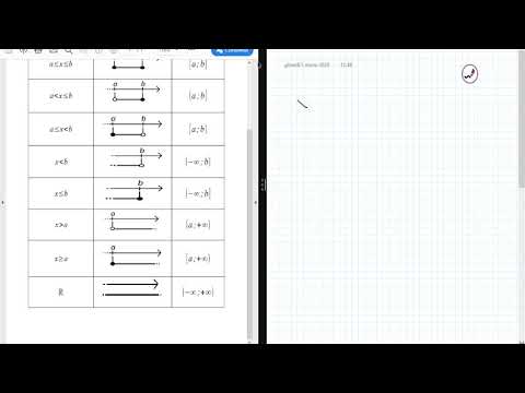 Video: Cosa significa intervallo semichiuso?