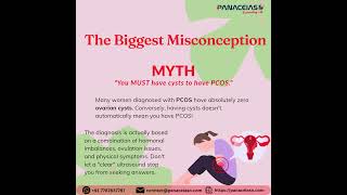 PCOS = PMOS #pcosawareness #pmos #womenhealth #womenhealthcare