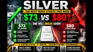 SILVER Just Hit a Breaking Point: $73 Floor vs $80 Ceiling