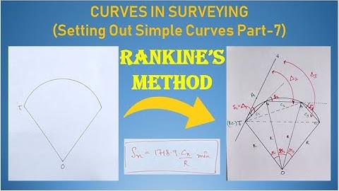 Rankine Method of Setting Out Of Simple Curve By Tangential Angles | Part-7 | Hindi | Surveying |