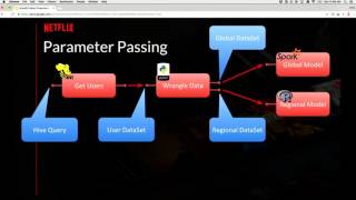 scala.bythebay.io: Davis Shepherd, Building a Machine Learning Orchestration Framework in Scala