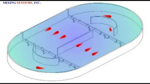 Animation of an Oxidation Ditch