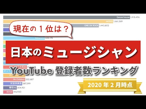 【ミュージシャンYouTubeチャンネル】登録者ランキング (2017年2月〜 2020年1月)【嵐が過去最速で100万人突破】