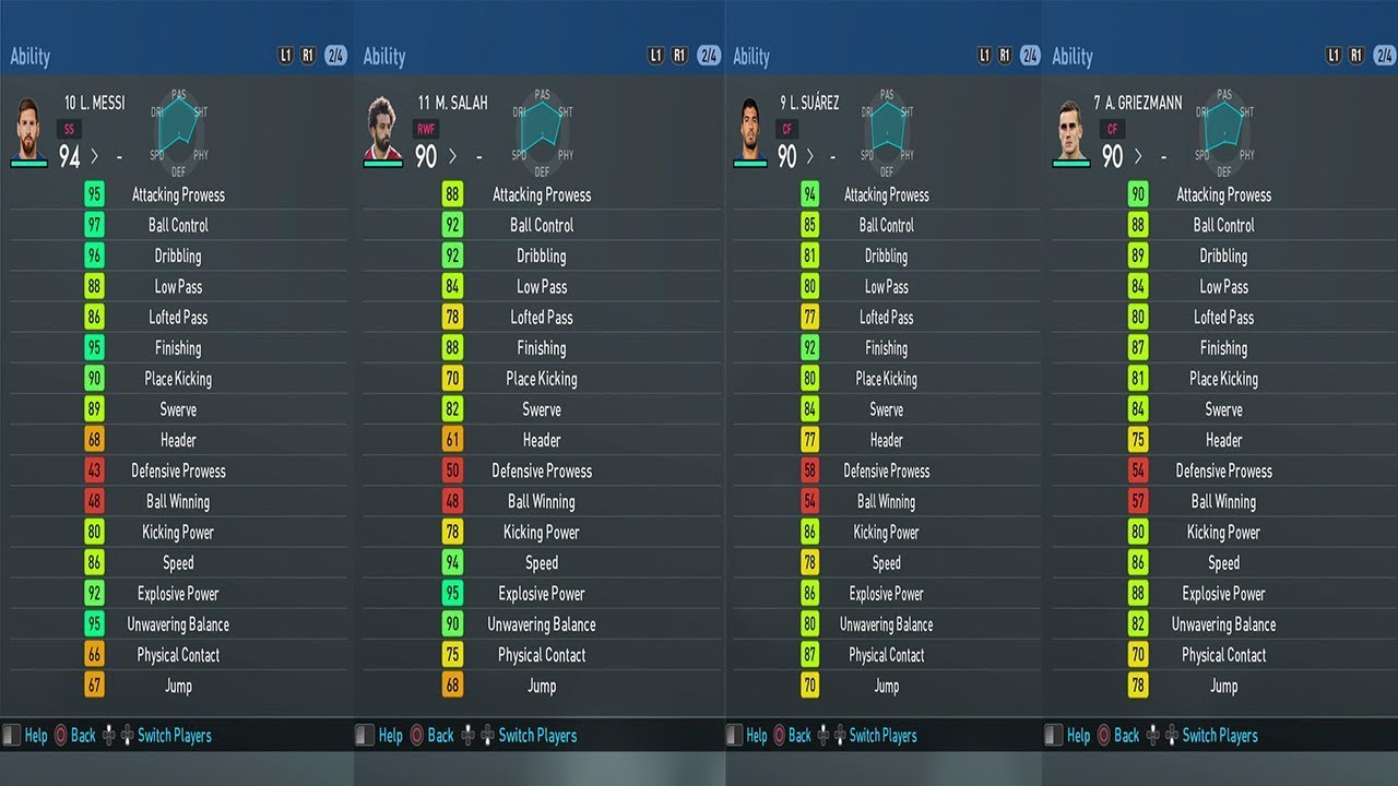 PES 2019 DEMO - TOP 10 HIGHEST RATED PLAYERS