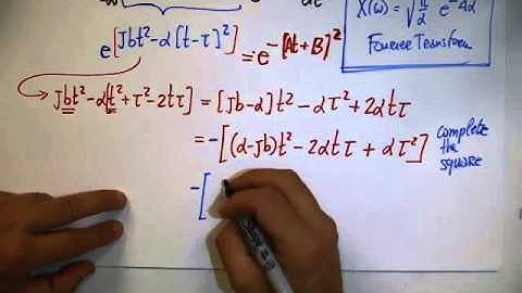 Gabor Transform of a chirp signal 1/3