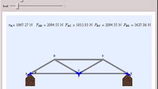 Analysis of Forces on a Truss