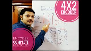 4 to 2 Encoder |(4x2) | academy of computer sc | prasunpatra |(English/Bengali)