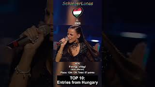 Top 10 Entries from Hungary ?? in Eurovision