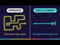 Scalar or Vector? Distance, Displacement, and Why Mixing Them Up Costs You Points