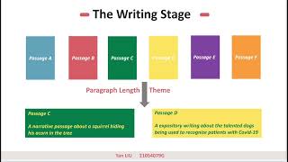 Testing Designing Project Report Group 8