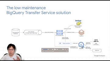 Use BigQuery Transfer Service to Optimise a File Based CDC