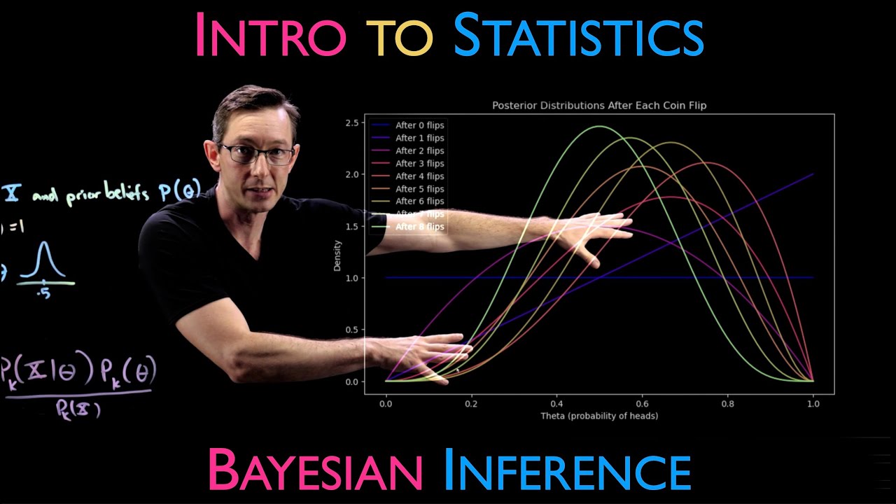 Bayesian Inference: Overview