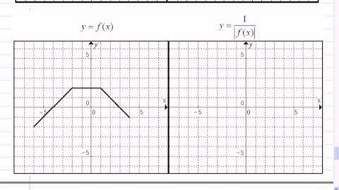 Mr Joyce Math 12 - Reciprocal Transformations IV