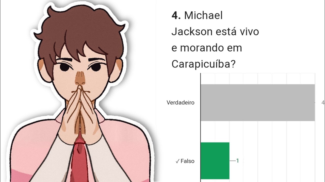 Coloquei meus amigos pra fazer uma prova e deu nisso...