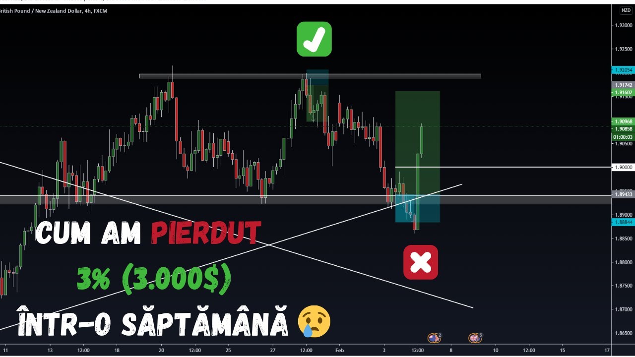 opțiuni binare ce înseamnă bonusul disponibil