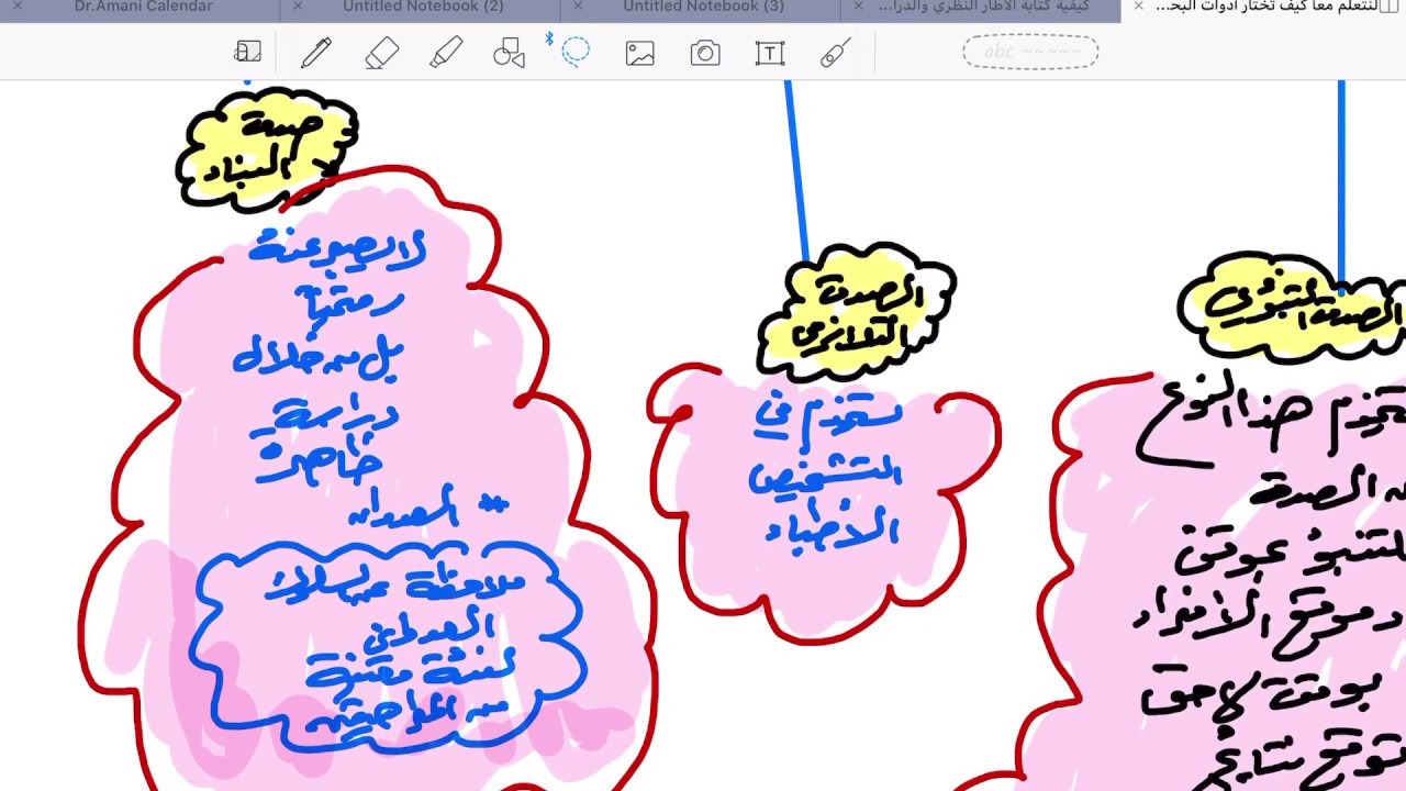 طرق جمع البيانات في البحث العلمي،دلالات الصدق والثبات