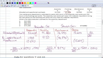 Overhead Costing PART 2    #BBP #KIT #KAPLAN #MA1 #theory #directexpense