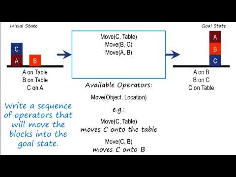 Exercise: The Block Problem Quiz Solution - Georgia Tech - KBAI: Part1